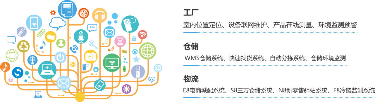 信息